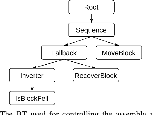 Figure 2 for AS2FM: Enabling Statistical Model Checking of ROS 2 Systems for Robust Autonomy