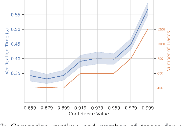 Figure 3 for AS2FM: Enabling Statistical Model Checking of ROS 2 Systems for Robust Autonomy