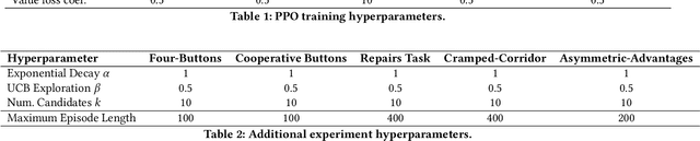 Figure 4 for Learning Symbolic Task Decompositions for Multi-Agent Teams