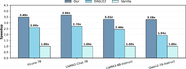 Figure 3 for Polybasic Speculative Decoding Through a Theoretical Perspective