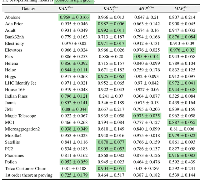 Figure 4 for Prediction via Shapley Value Regression