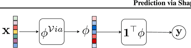 Figure 1 for Prediction via Shapley Value Regression