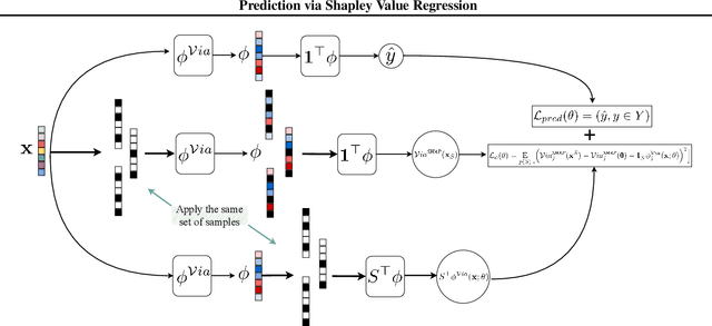 Figure 3 for Prediction via Shapley Value Regression
