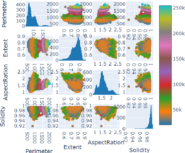 Figure 1 for Benchmarking the Effectiveness of Classification Algorithms and SVM Kernels for Dry Beans