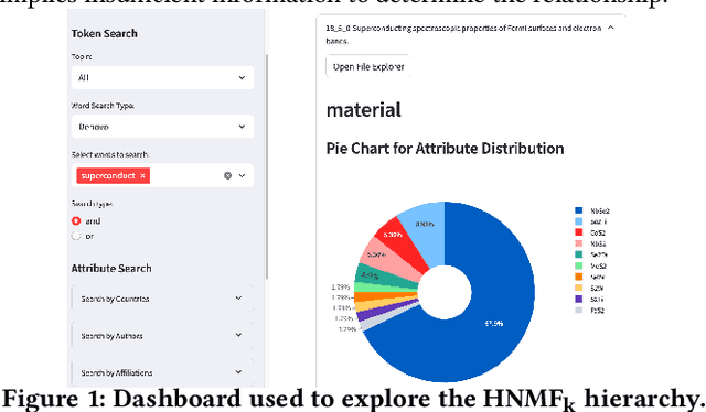 Figure 1 for Topic Modeling and Link-Prediction for Material Property Discovery
