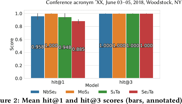 Figure 3 for Topic Modeling and Link-Prediction for Material Property Discovery