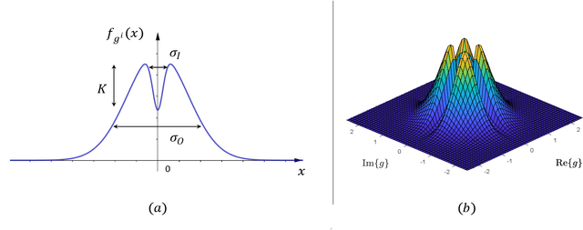 Figure 2 for Communicating in the Mediumband:What it is and Why it Matters