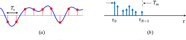 Figure 3 for Communicating in the Mediumband:What it is and Why it Matters