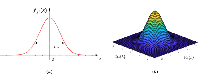 Figure 4 for Communicating in the Mediumband:What it is and Why it Matters