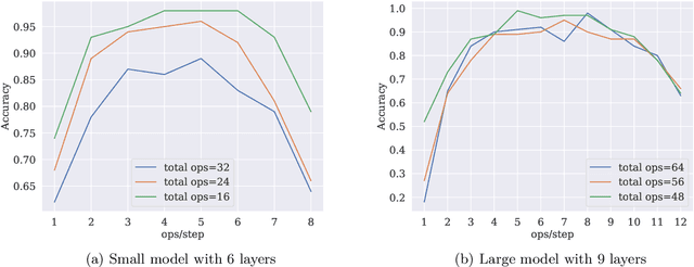 Figure 1 for When More is Less: Understanding Chain-of-Thought Length in LLMs