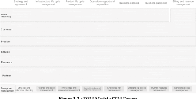 Figure 4 for 6G Network Business Support System