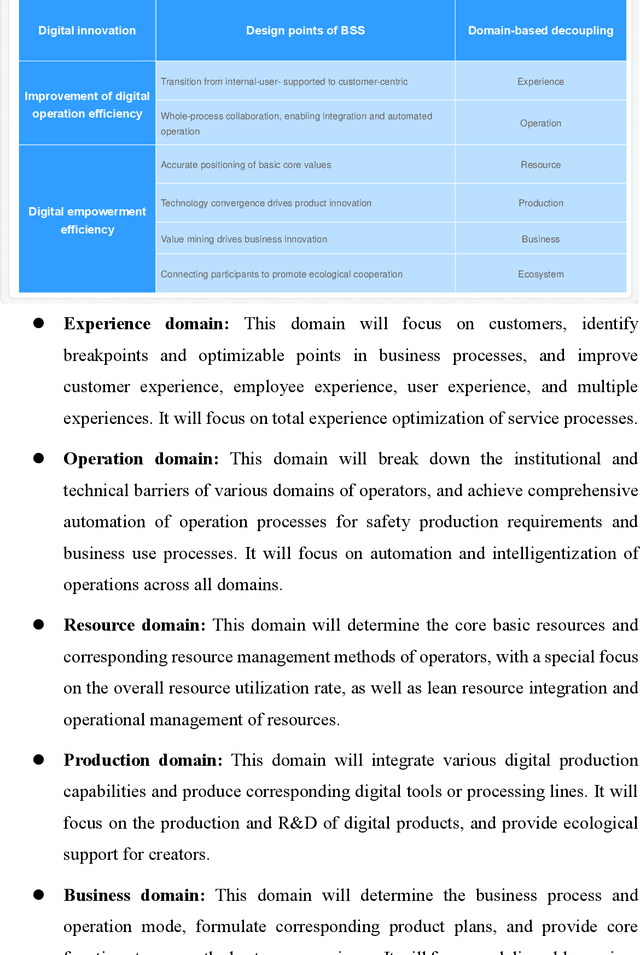 Figure 3 for 6G Network Business Support System