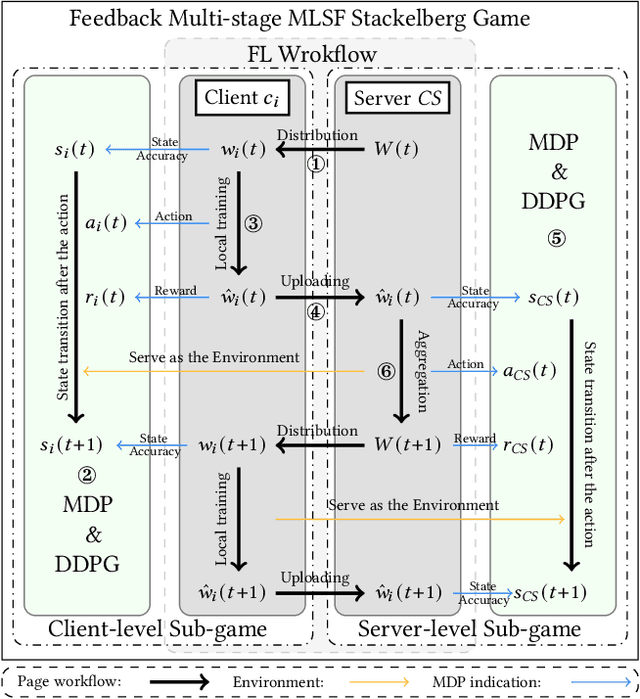 Figure 1 for PAGE: Equilibrate Personalization and Generalization in Federated Learning