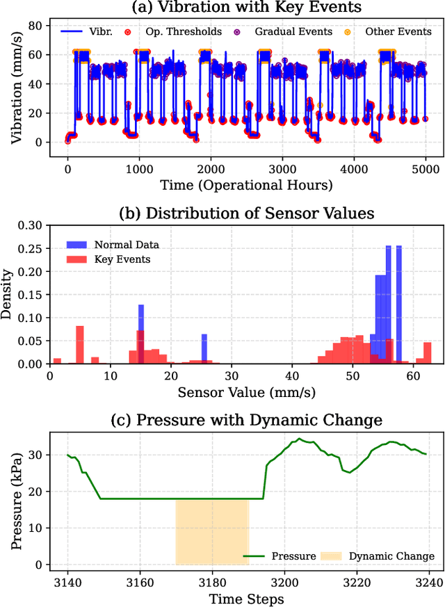 Figure 3 for ANSR-DT: An Adaptive Neuro-Symbolic Learning and Reasoning Framework for Digital Twins