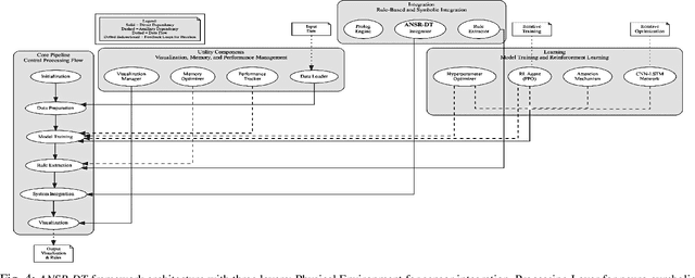 Figure 4 for ANSR-DT: An Adaptive Neuro-Symbolic Learning and Reasoning Framework for Digital Twins