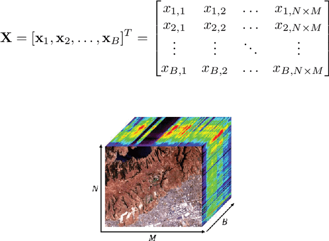 Figure 2 for AI-Driven HSI: Multimodality, Fusion, Challenges, and the Deep Learning Revolution