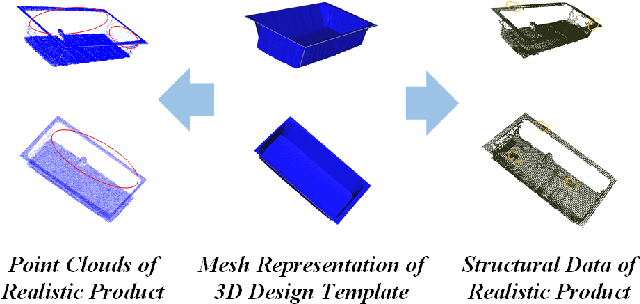 Figure 1 for Point Cloud Segmentation of Integrated Circuits Package Substrates Surface Defects Using Causal Inference: Dataset Construction and Methodology