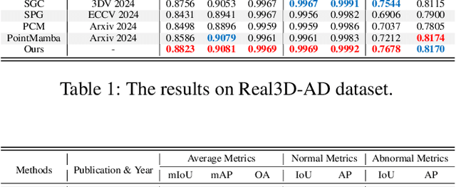 Figure 3 for Point Cloud Segmentation of Integrated Circuits Package Substrates Surface Defects Using Causal Inference: Dataset Construction and Methodology
