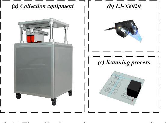 Figure 4 for Point Cloud Segmentation of Integrated Circuits Package Substrates Surface Defects Using Causal Inference: Dataset Construction and Methodology