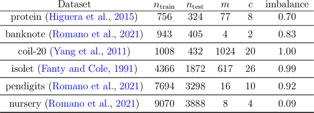 Figure 2 for Pool-Based Active Learning with Proper Topological Regions