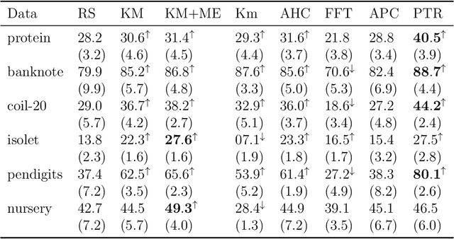Figure 4 for Pool-Based Active Learning with Proper Topological Regions