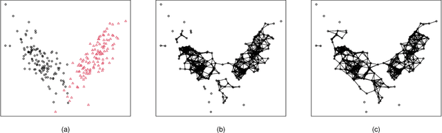 Figure 1 for Pool-Based Active Learning with Proper Topological Regions