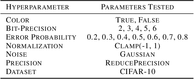 Figure 2 for Leveraging Continuously Differentiable Activation Functions for Learning in Quantized Noisy Environments