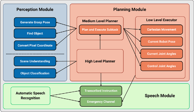 Figure 1 for Architecting Large Action Models for Human-in-the-Loop Intelligent Robots