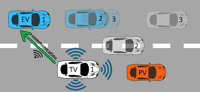 Figure 1 for Real-World Deployment of a Lane Change Prediction Architecture Based on Knowledge Graph Embeddings and Bayesian Inference