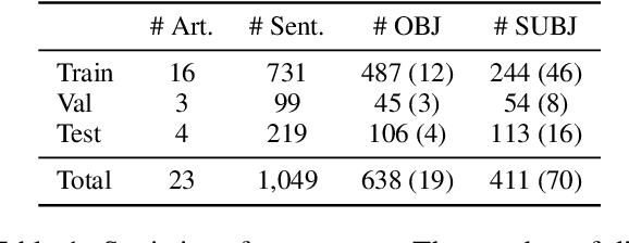 Figure 1 for A Corpus for Sentence-level Subjectivity Detection on English News Articles