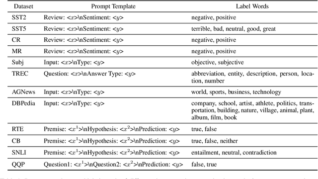 Figure 2 for Generative Calibration for In-context Learning