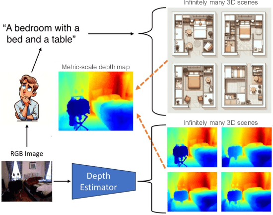 Figure 1 for WorDepth: Variational Language Prior for Monocular Depth Estimation