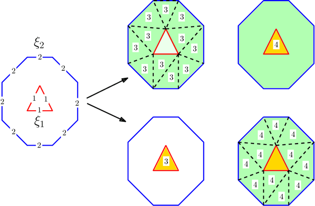 Figure 4 for Geometric Localization of Homology Cycles