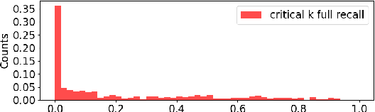Figure 3 for Balancing Diversity and Risk in LLM Sampling: How to Select Your Method and Parameter for Open-Ended Text Generation