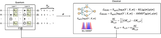 Figure 1 for Variational Inference for Quantum HyperNetworks