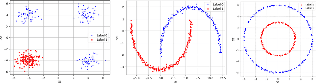 Figure 2 for Variational Inference for Quantum HyperNetworks