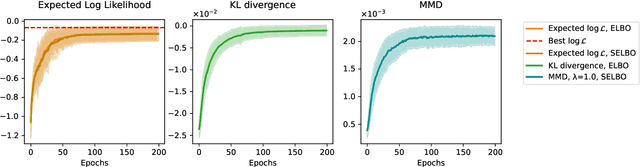 Figure 3 for Variational Inference for Quantum HyperNetworks