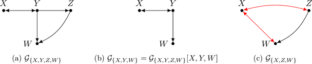 Figure 2 for Recursive Causal Discovery