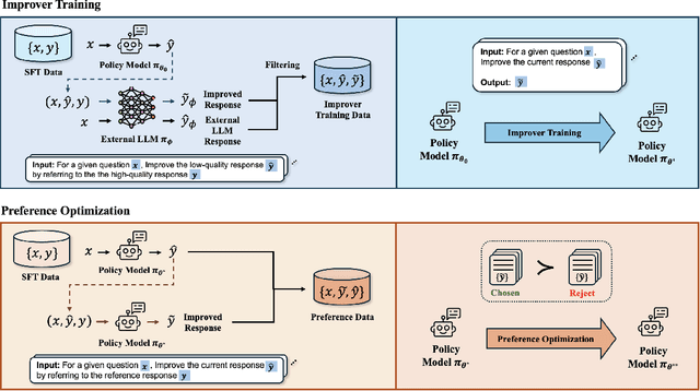 Figure 1 for SGPO: Self-Generated Preference Optimization based on Self-Improver