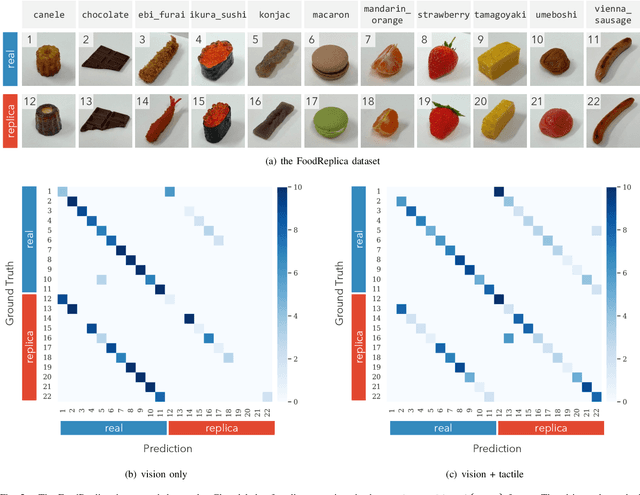 Figure 4 for Visuo-Tactile Zero-Shot Object Recognition with Vision-Language Model