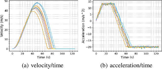 Figure 2 for PLUNDER: Probabilistic Program Synthesis for Learning from Unlabeled and Noisy Demonstrations