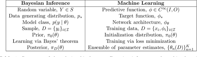 Figure 1 for Bayesian RG Flow in Neural Network Field Theories