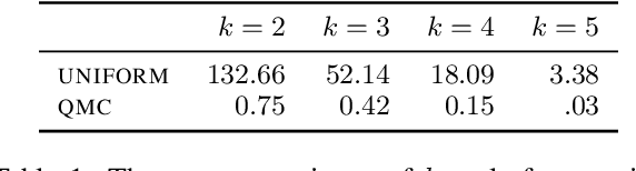 Figure 2 for ALANNO: An Active Learning Annotation System for Mortals