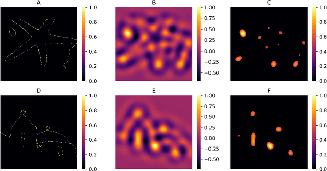 Figure 4 for An anatomy-based V1 model: Extraction of Low-level Features, Reduction of distortion and a V1-inspired SOM
