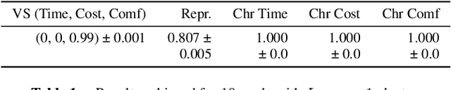 Figure 1 for Learning the Value Systems of Societies from Preferences