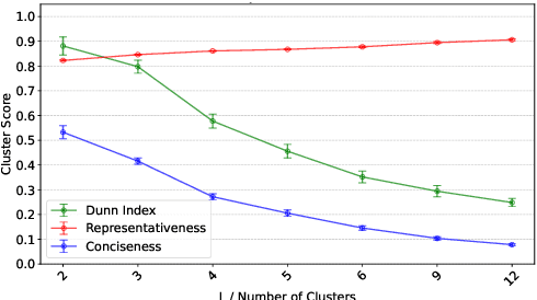 Figure 2 for Learning the Value Systems of Societies from Preferences