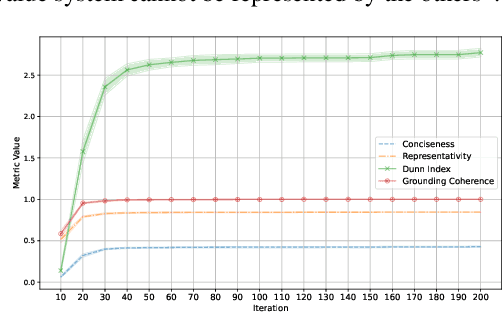 Figure 4 for Learning the Value Systems of Societies from Preferences