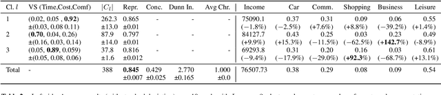 Figure 3 for Learning the Value Systems of Societies from Preferences