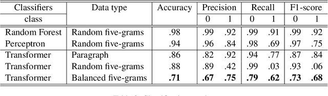 Figure 3 for Investigating the detection of Tortured Phrases in Scientific Literature