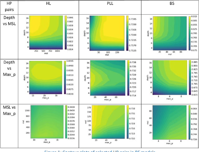Figure 2 for Behavior of Hyper-Parameters for Selected Machine Learning Algorithms: An Empirical Investigation